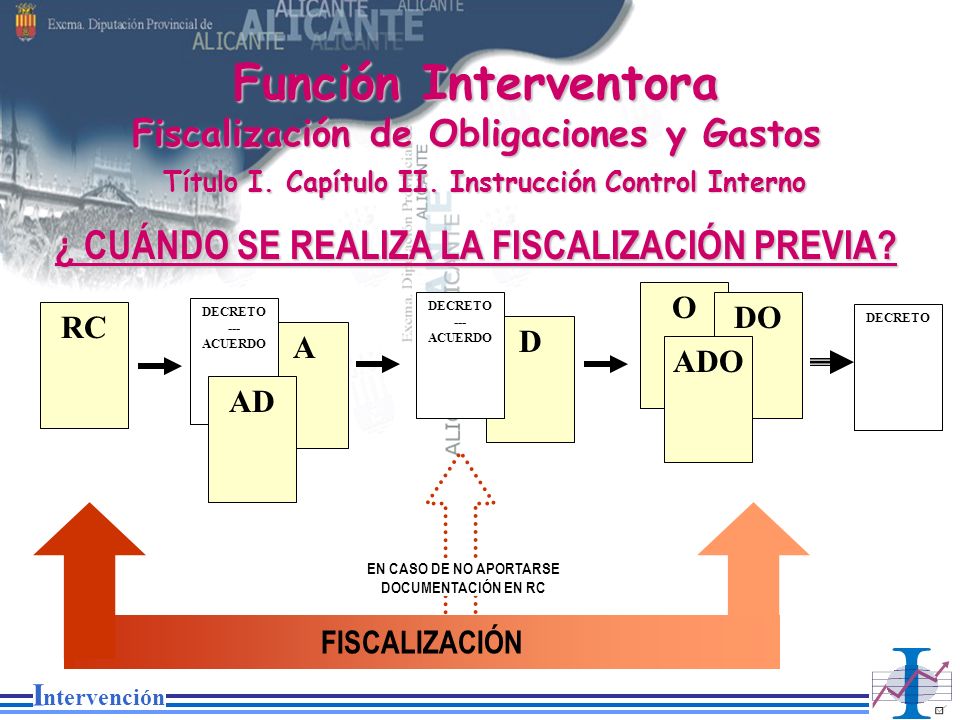 Función Interventora ¿ CUÁNDO SE REALIZA LA FISCALIZACIÓN PREVIA