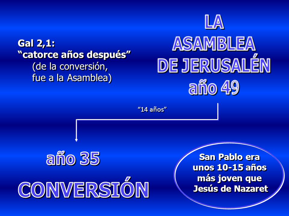 año 35 CONVERSIÓN Gal 2,1: catorce años después (de la conversión,
