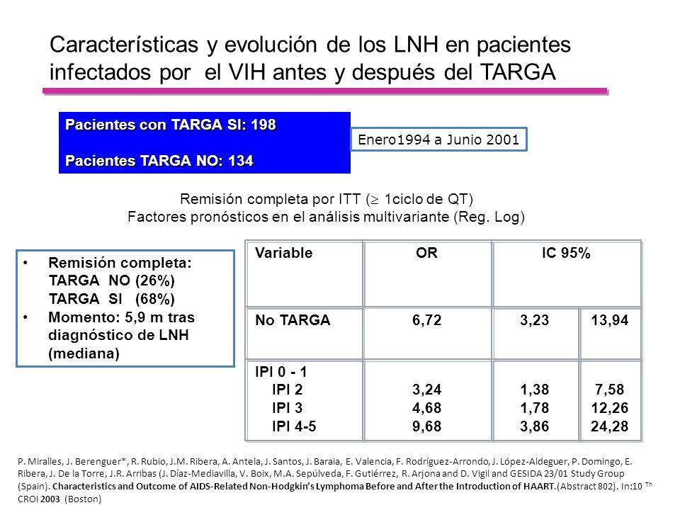 Características y evolución de los LNH en pacientes infectados por el VIH antes y después del TARGA