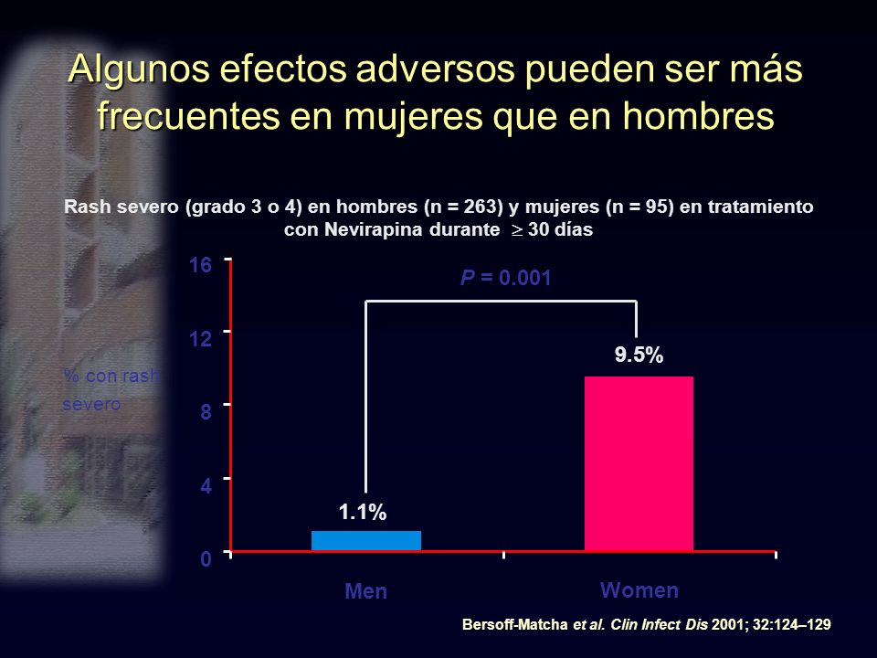 Algunos efectos adversos pueden ser más frecuentes en mujeres que en hombres