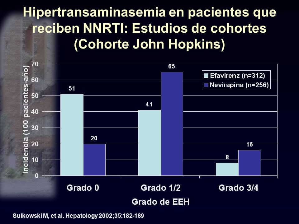 Hipertransaminasemia en pacientes que reciben NNRTI: Estudios de cohortes (Cohorte John Hopkins)