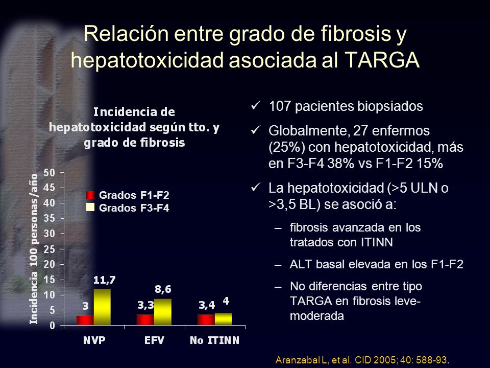 Relación entre grado de fibrosis y hepatotoxicidad asociada al TARGA