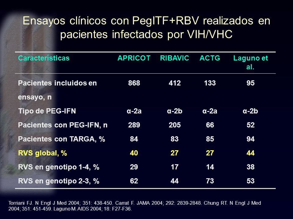 Ensayos clínicos con PegITF+RBV realizados en pacientes infectados por VIH/VHC