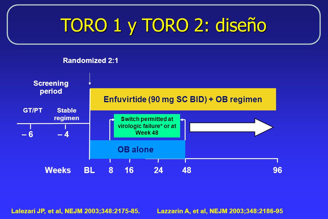 Switch permitted at virologic failure* or at Week 48