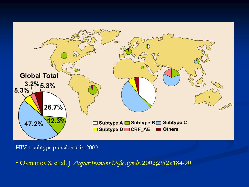 Osmanov S, et al. J Acquir Immune Defic Syndr. 2002;29(2):184-90