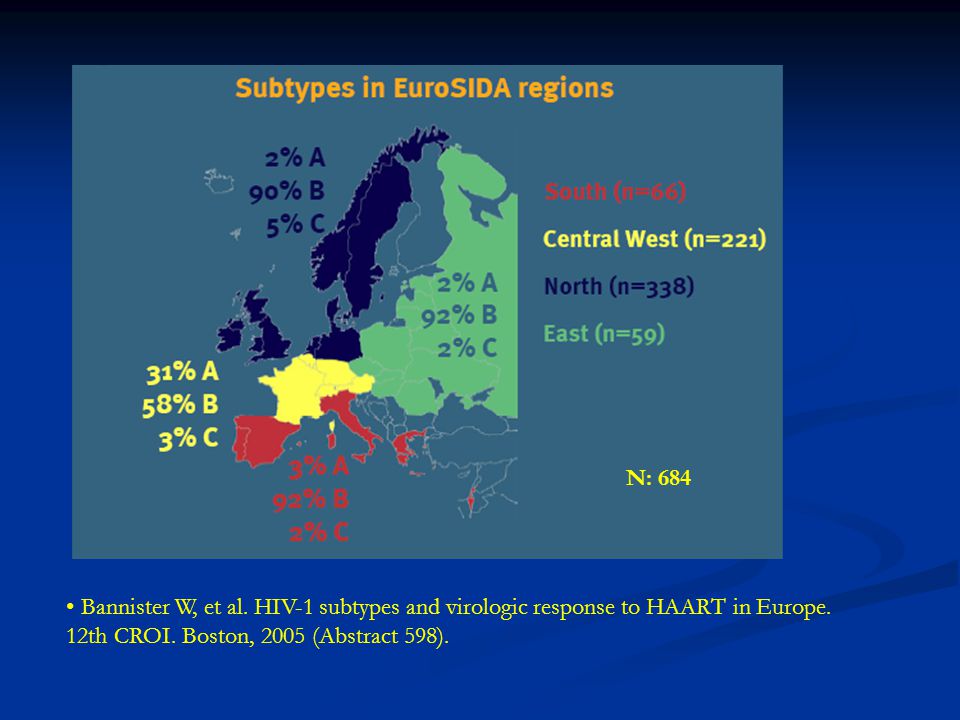 N: 684 Bannister W, et al. HIV-1 subtypes and virologic response to HAART in Europe.