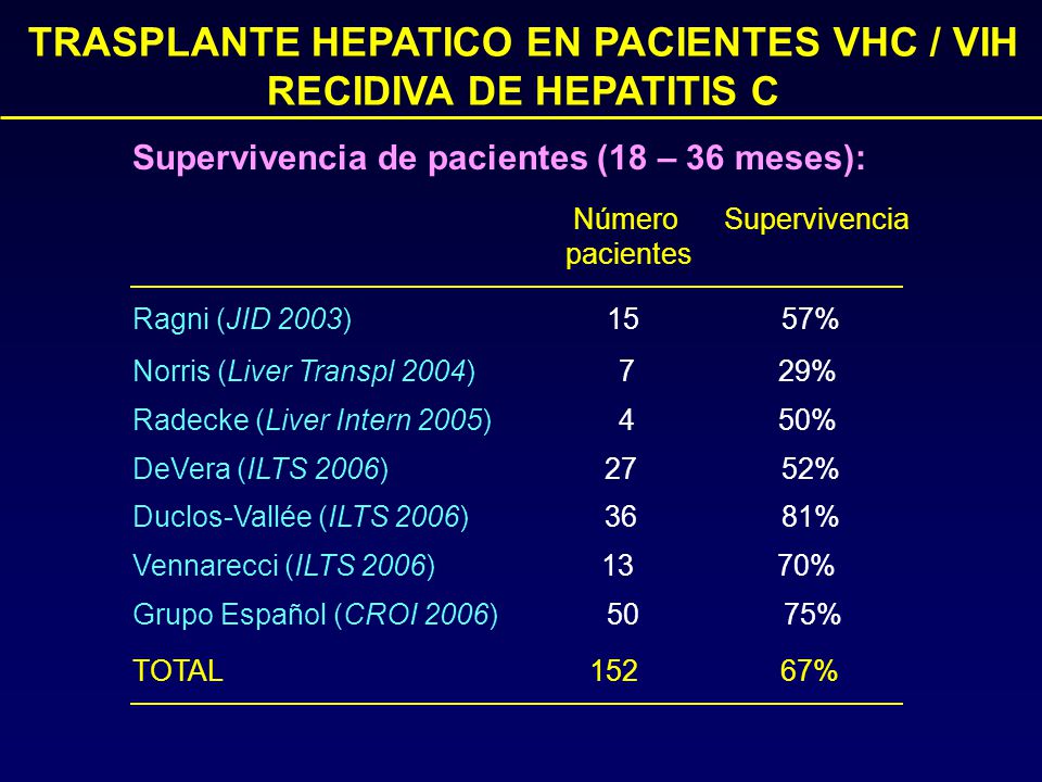 TRASPLANTE HEPATICO EN PACIENTES VHC / VIH RECIDIVA DE HEPATITIS C