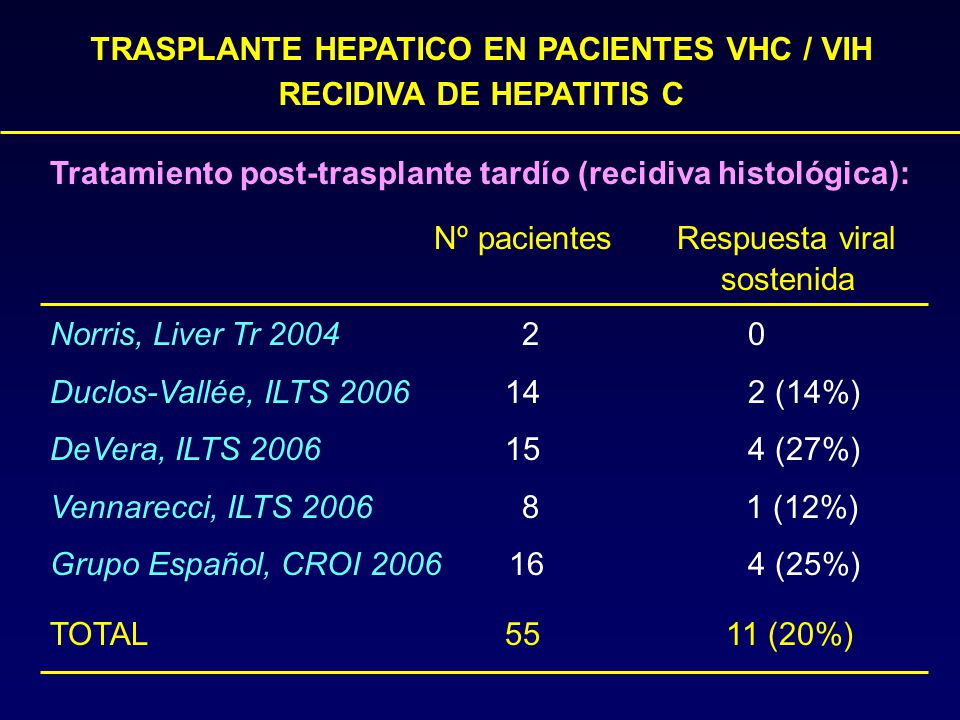 TRASPLANTE HEPATICO EN PACIENTES VHC / VIH RECIDIVA DE HEPATITIS C