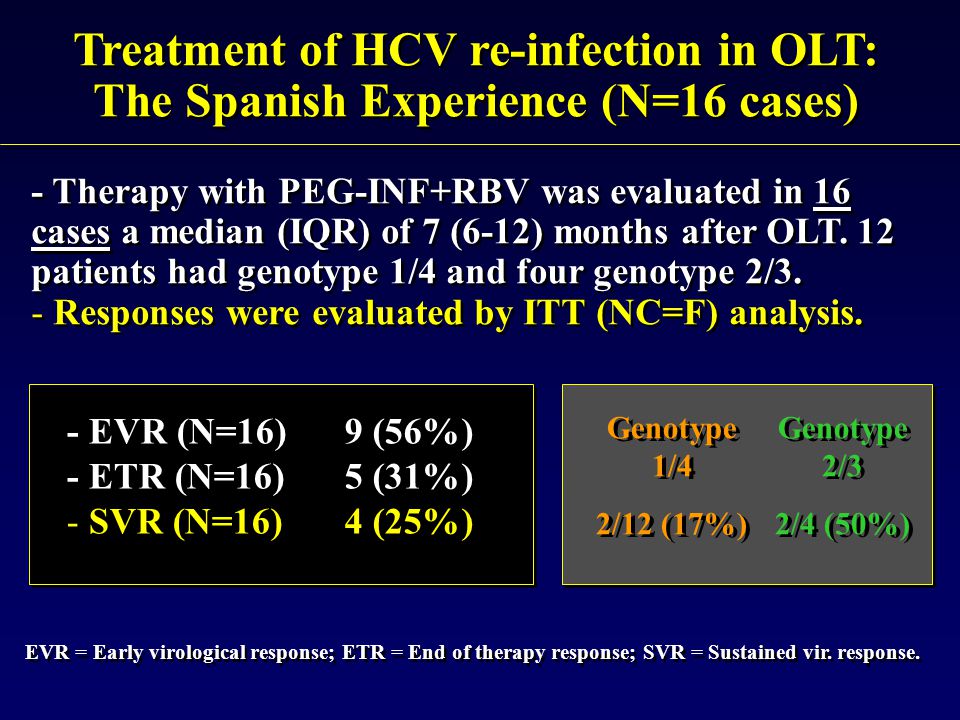 Treatment of HCV re-infection in OLT: The Spanish Experience (N=16 cases)