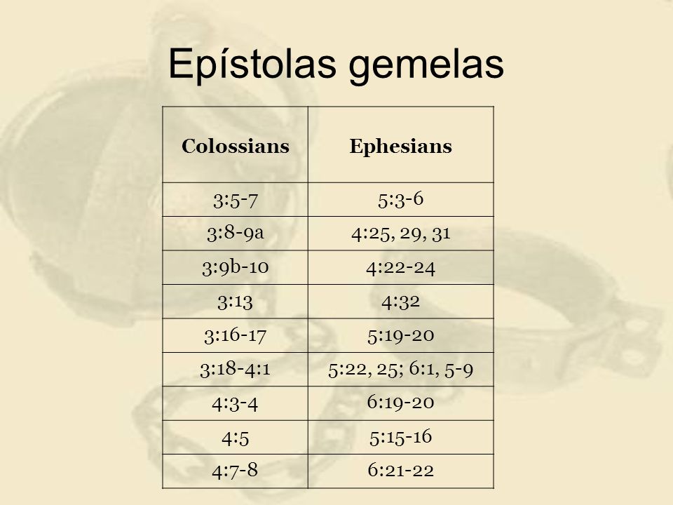 Epístolas gemelas Colossians Ephesians 3:5-7 5:3-6 3:8-9a 4:25, 29, 31