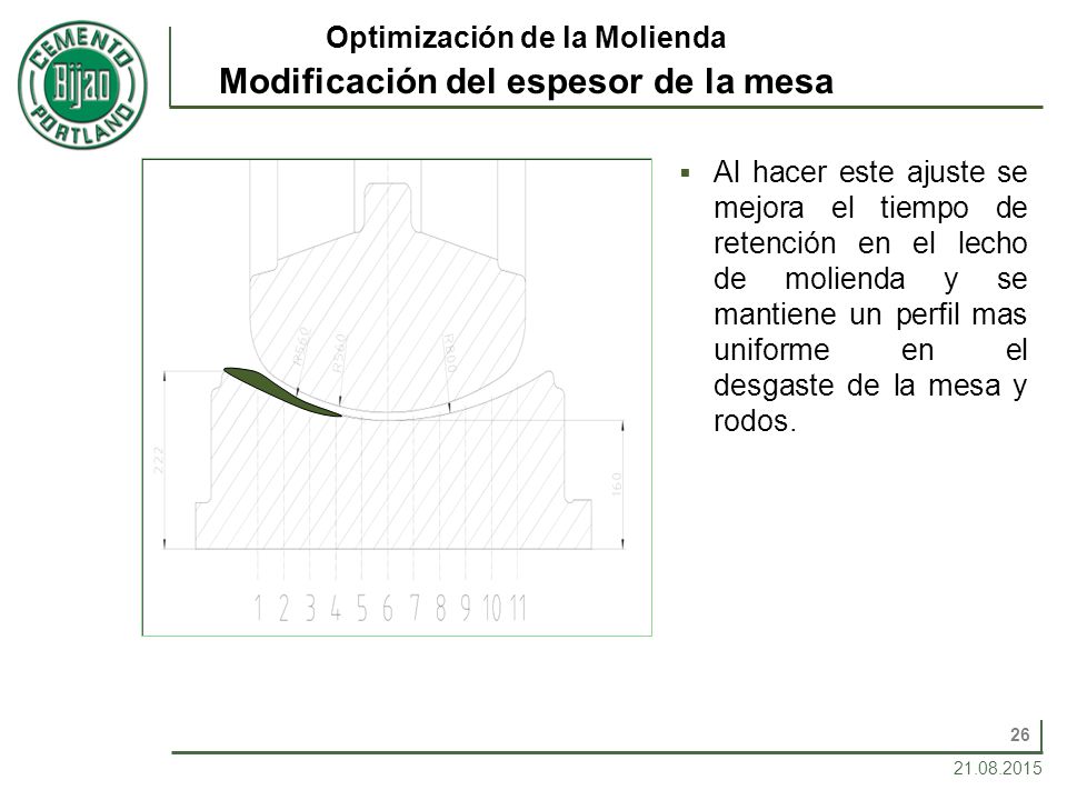 Optimización de la Molienda Modificación del espesor de la mesa