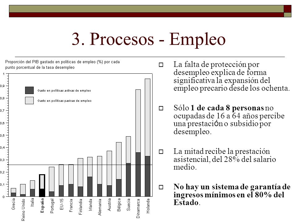 3. Procesos - Empleo La falta de protección por desempleo explica de forma significativa la expansión del empleo precario desde los ochenta.