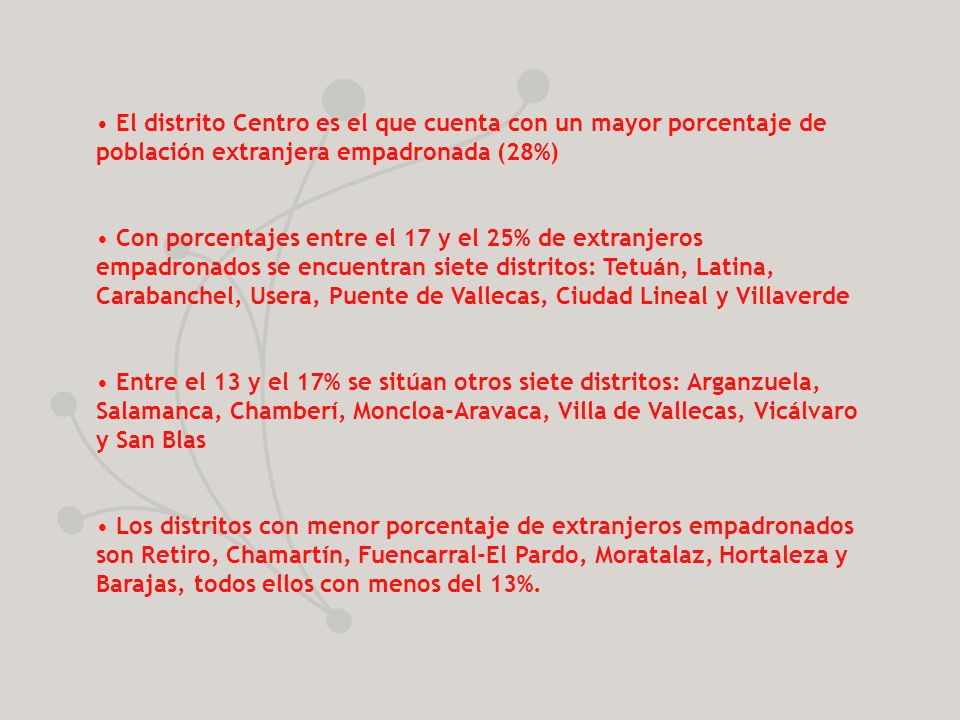 El distrito Centro es el que cuenta con un mayor porcentaje de población extranjera empadronada (28%)