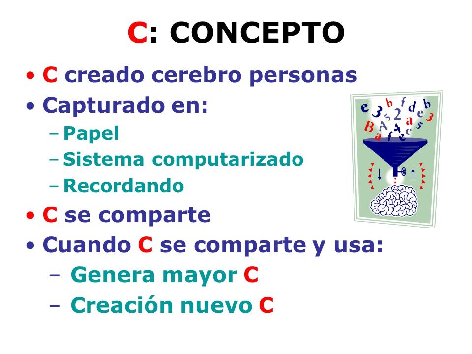 C: CONCEPTO C creado cerebro personas Capturado en: C se comparte