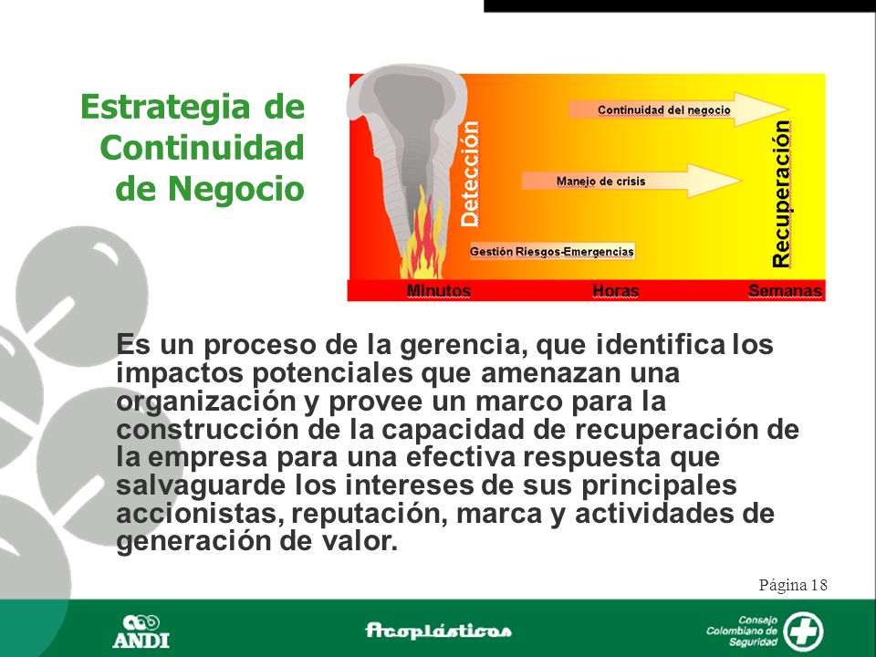 Estrategia de Continuidad de Negocio