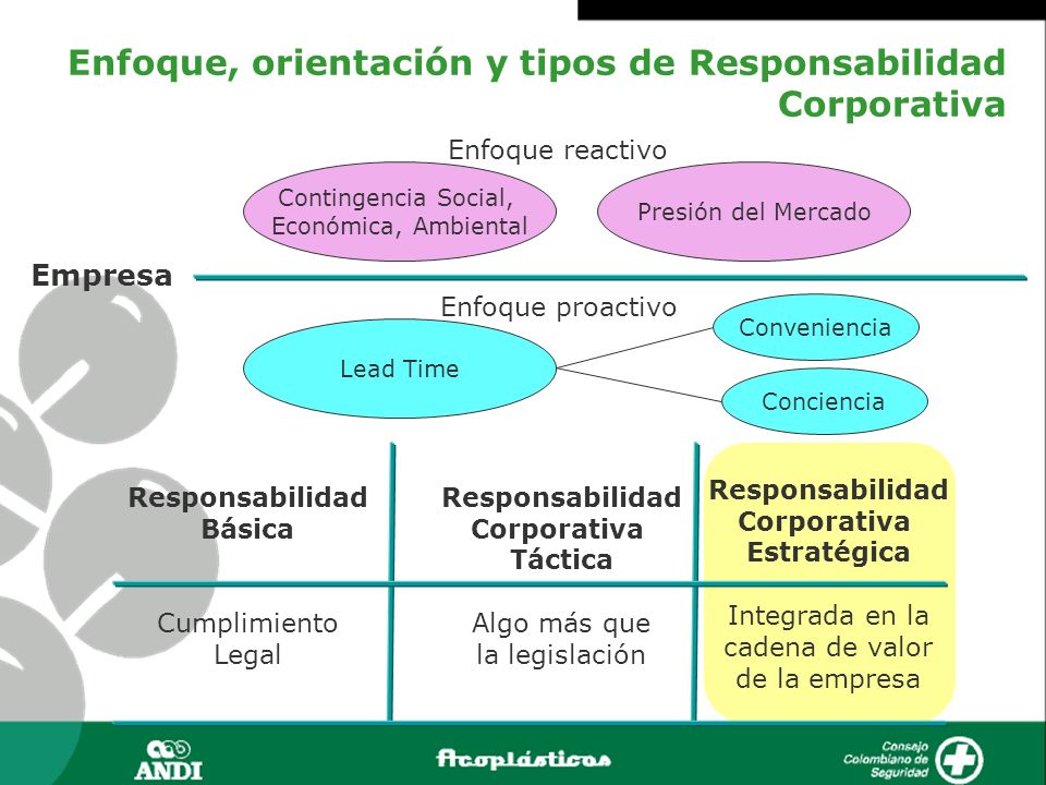 Enfoque, orientación y tipos de Responsabilidad Corporativa