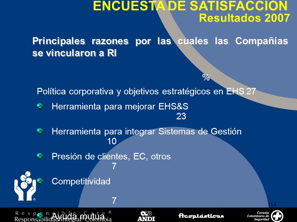 Principales razones por las cuales las Compañías se vincularon a RI