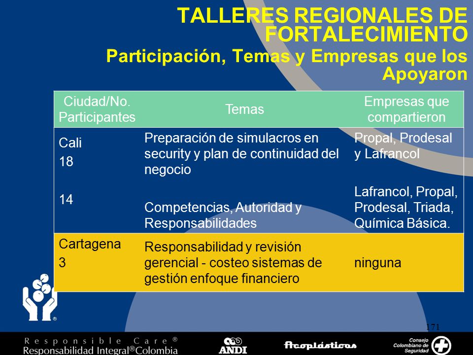 TALLERES REGIONALES DE FORTALECIMIENTO Participación, Temas y Empresas que los Apoyaron