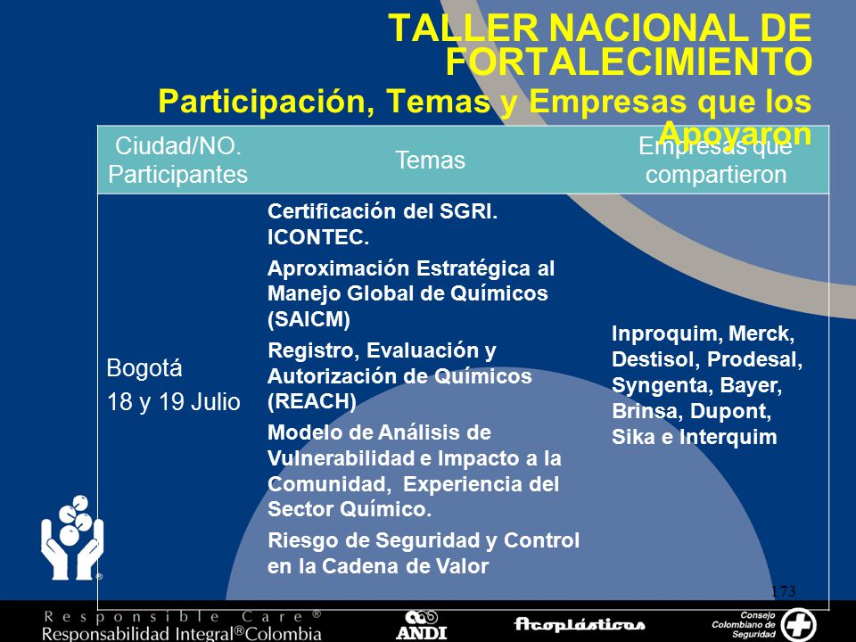 TALLER NACIONAL DE FORTALECIMIENTO Participación, Temas y Empresas que los Apoyaron