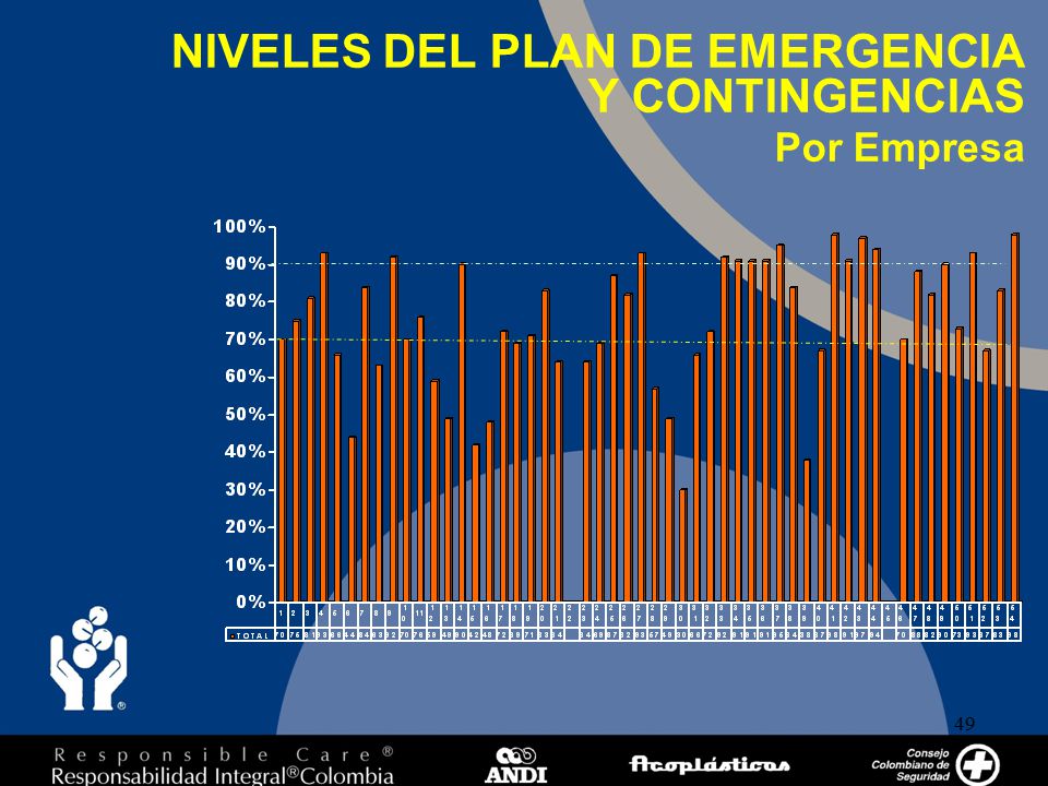 NIVELES DEL PLAN DE EMERGENCIA Y CONTINGENCIAS Por Empresa