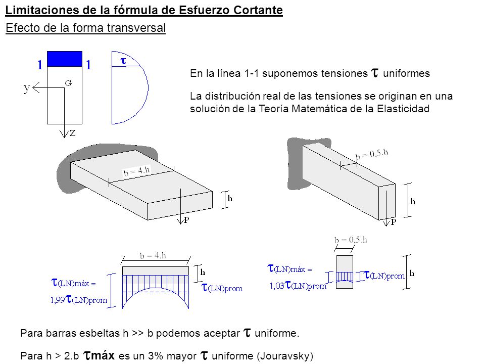 Limitaciones de la fórmula de Esfuerzo Cortante