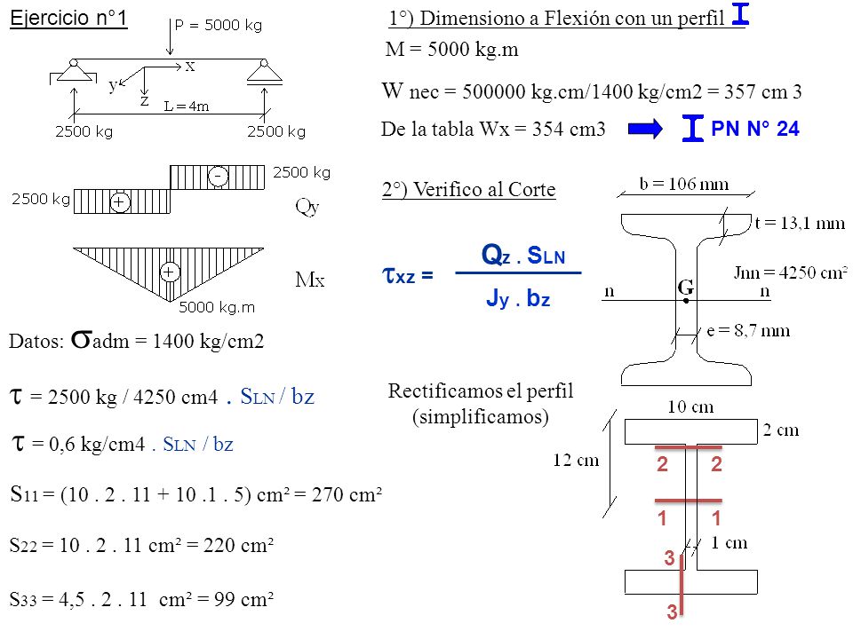 txz = t = 2500 kg / 4250 cm4 . SLN / bz t = 0,6 kg/cm4 . SLN / bz