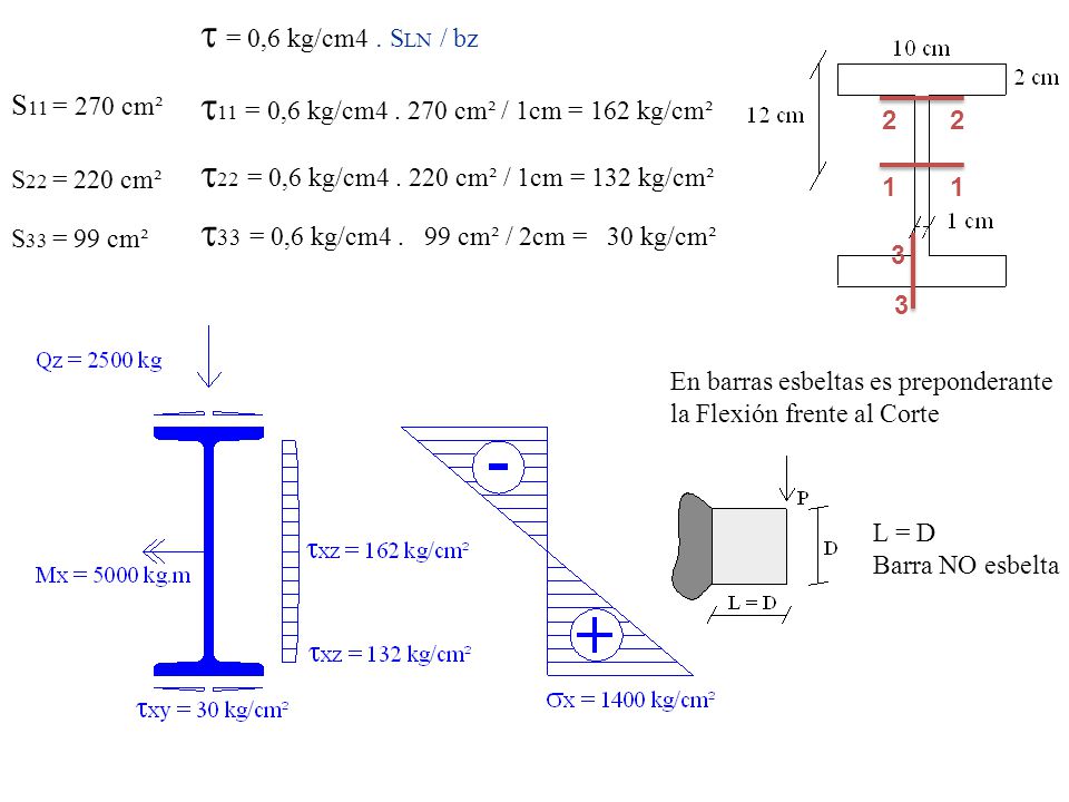 t11 = 0,6 kg/cm cm² / 1cm = 162 kg/cm²