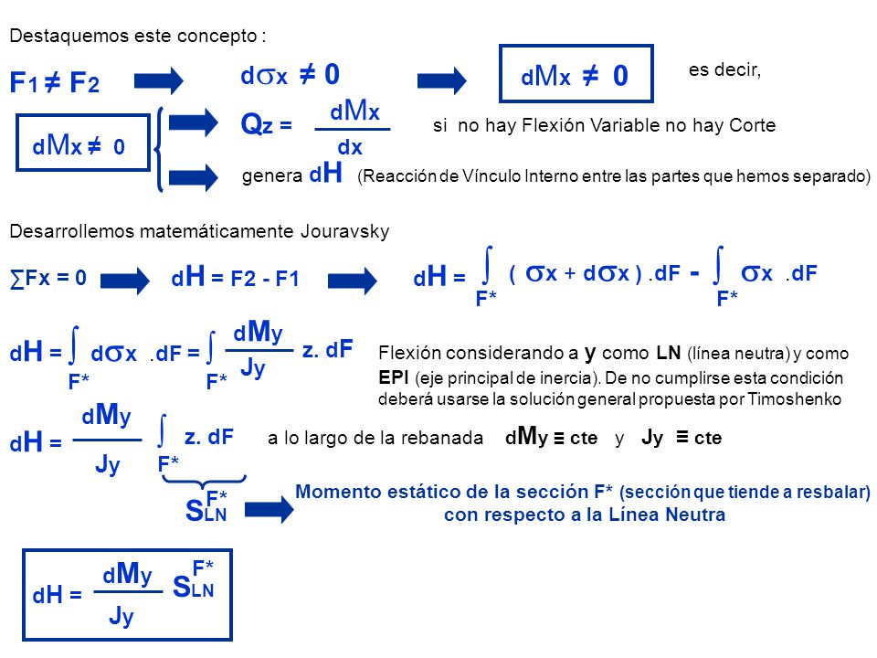 ∫ ( sx + dsx ) .dF ∫ F1 ≠ F2 Qz = - ∫ sx .dF SLN SLN dsx ≠ 0 Jy Jy Jy