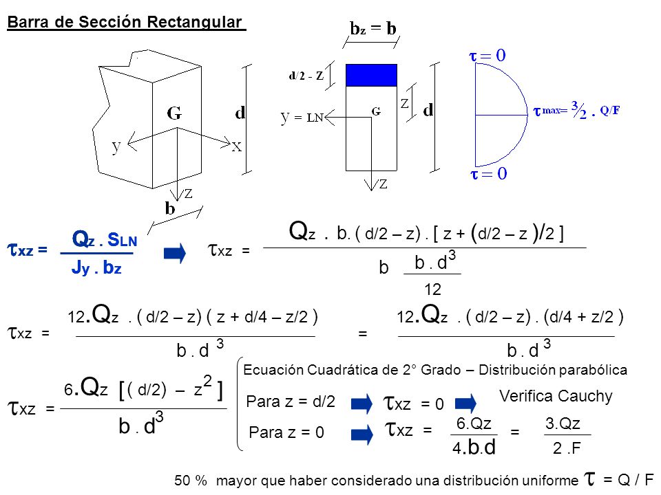 txz = 0 txz = txz = Qz . b. ( d/2 – z) . [ z + (d/2 – z )/2 ] txz =
