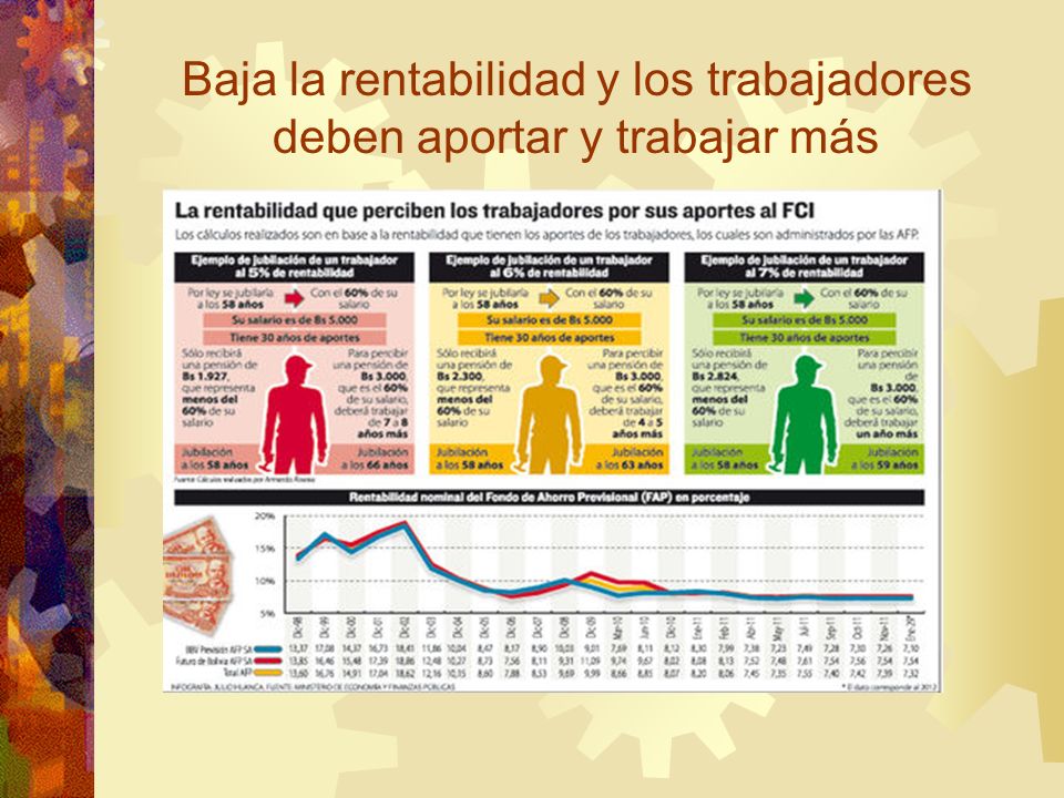 Baja la rentabilidad y los trabajadores deben aportar y trabajar más
