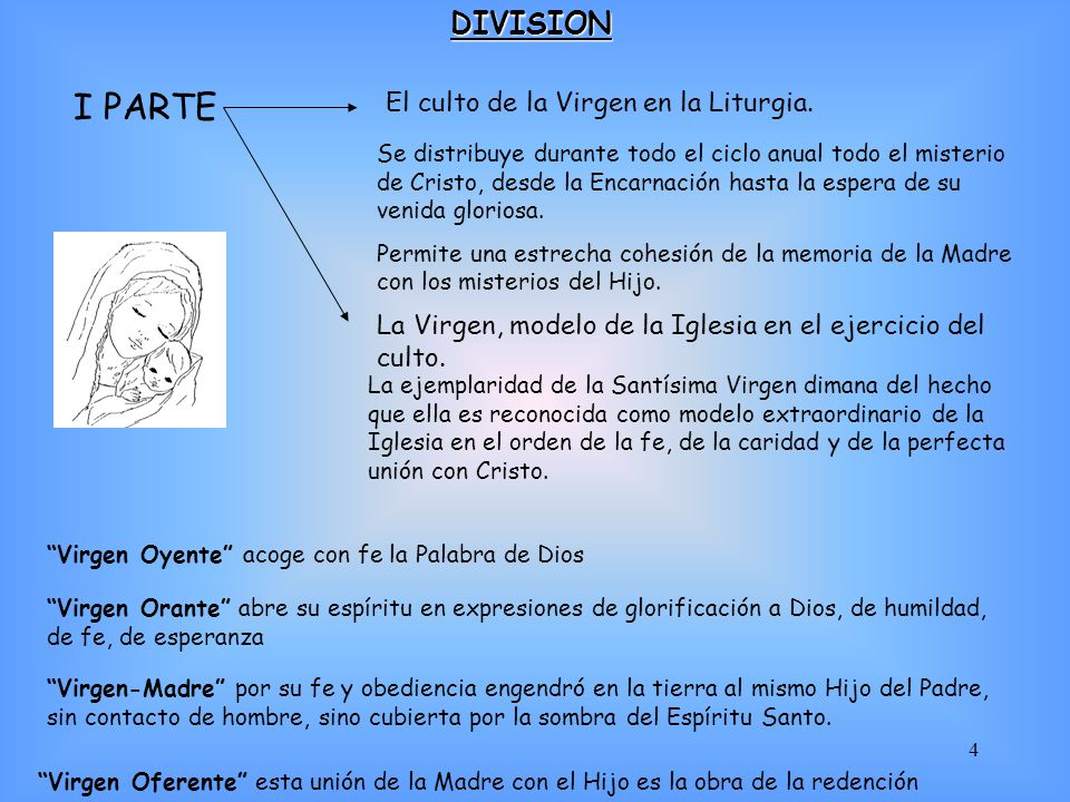 I PARTE DIVISION El culto de la Virgen en la Liturgia.