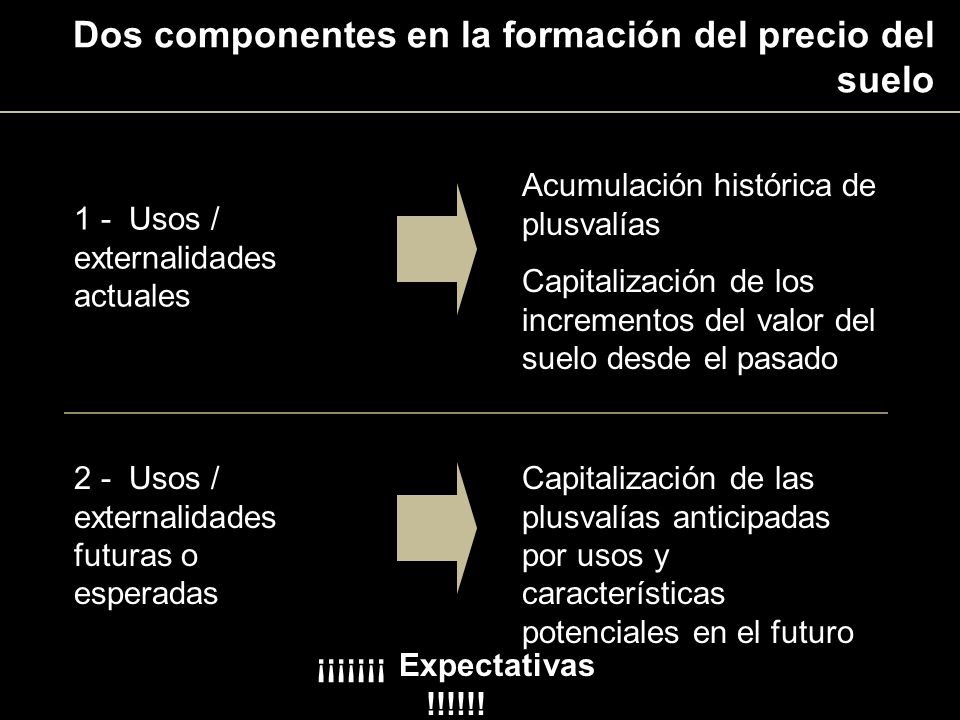 Dos componentes en la formación del precio del suelo