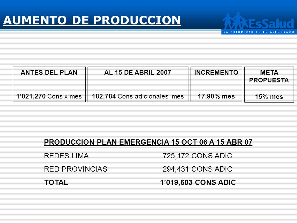 AUMENTO DE PRODUCCION PRODUCCION PLAN EMERGENCIA 15 OCT 06 A 15 ABR 07