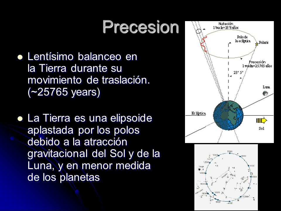 Precesion Lentísimo balanceo en la Tierra durante su movimiento de traslación. (~25765 years)