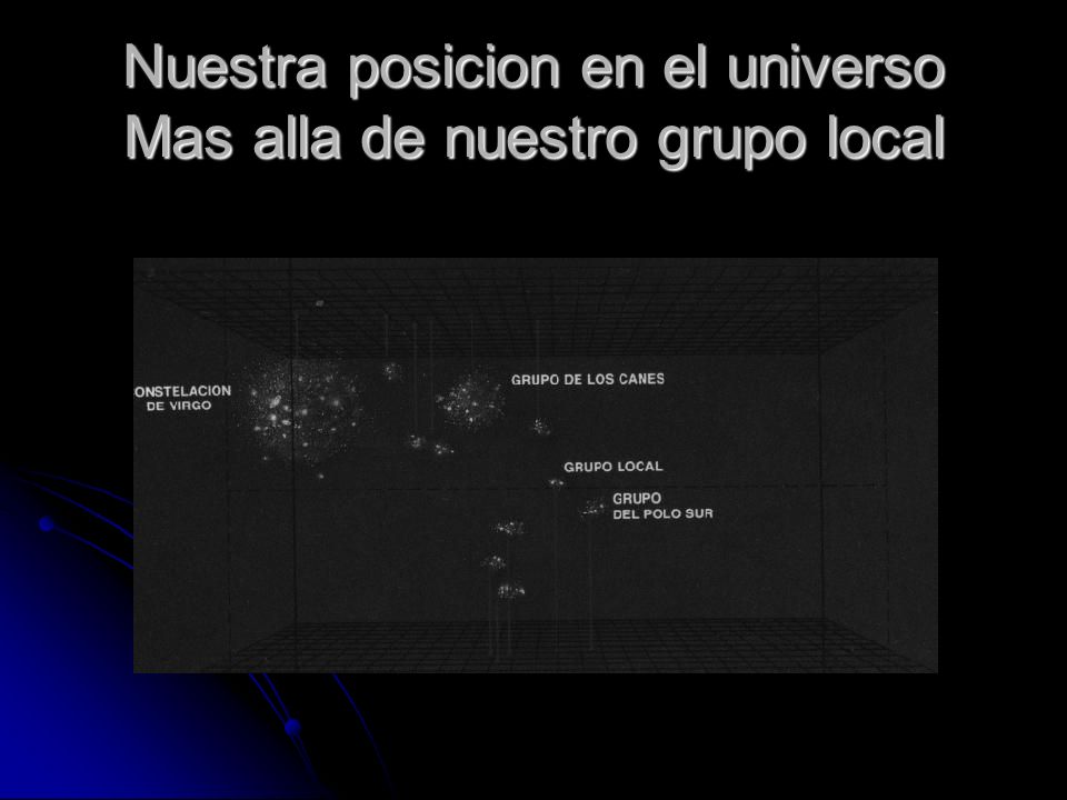 Nuestra posicion en el universo Mas alla de nuestro grupo local