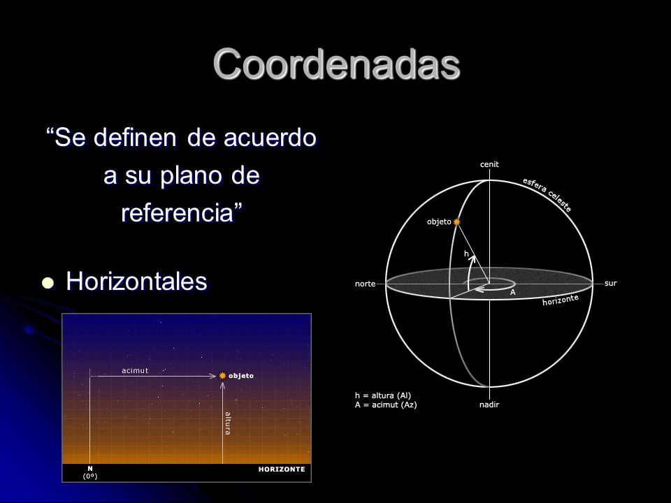 Coordenadas Se definen de acuerdo a su plano de referencia