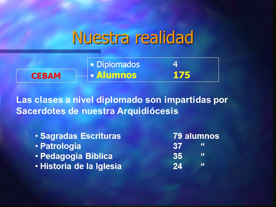 Nuestra realidad Diplomados 4. Alumnos 175. CEBAM. Las clases a nivel diplomado son impartidas por Sacerdotes de nuestra Arquidiócesis.