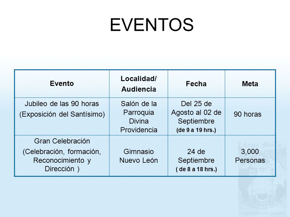 EVENTOS Evento Localidad/ Audiencia Fecha Meta Jubileo de las 90 horas