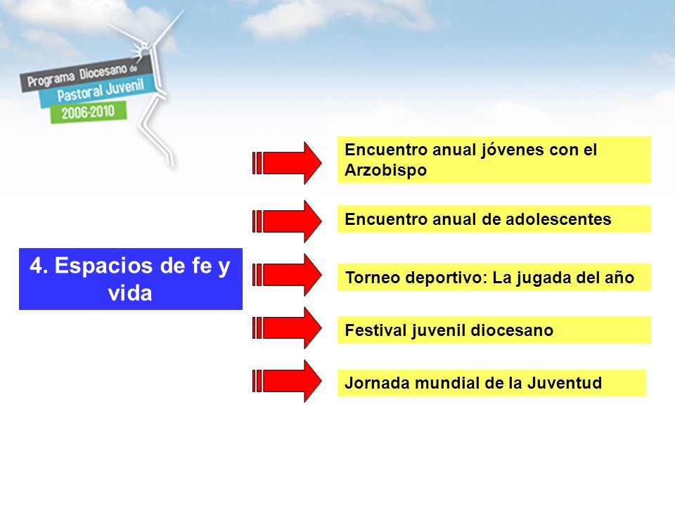 4. Espacios de fe y vida Encuentro anual jóvenes con el Arzobispo