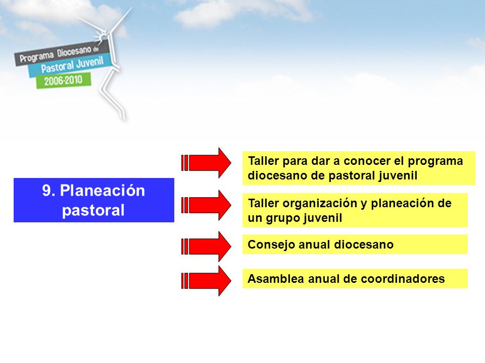 Taller para dar a conocer el programa diocesano de pastoral juvenil