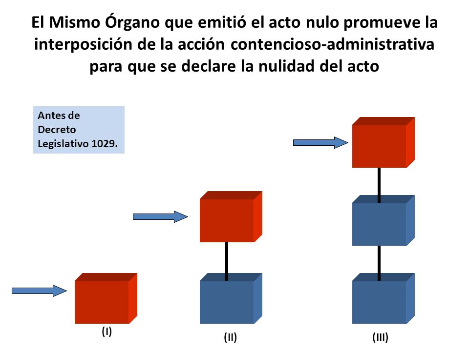 El Mismo Órgano que emitió el acto nulo promueve la interposición de la acción contencioso-administrativa para que se declare la nulidad del acto