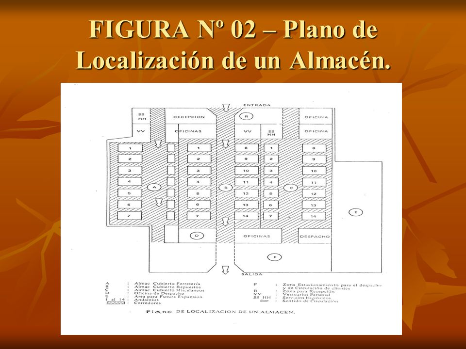 FIGURA Nº 02 – Plano de Localización de un Almacén.