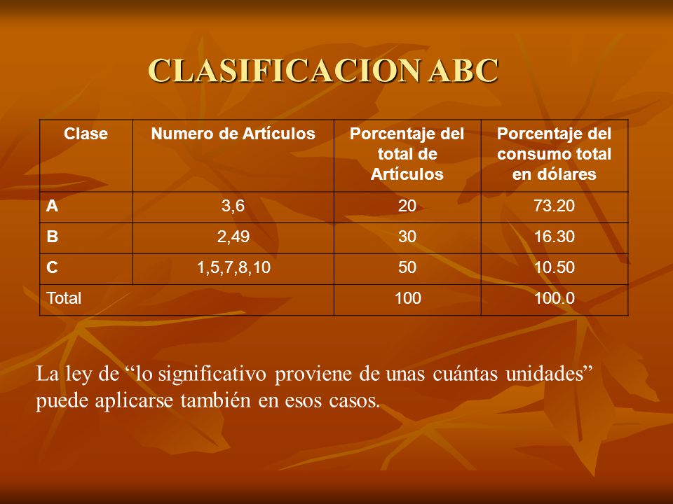 CLASIFICACION ABC Clase. Numero de Artículos. Porcentaje del total de Artículos. Porcentaje del consumo total en dólares.