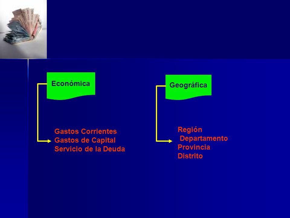Económica Geográfica. Gastos Corrientes. Gastos de Capital. Servicio de la Deuda. Región. Departamento.