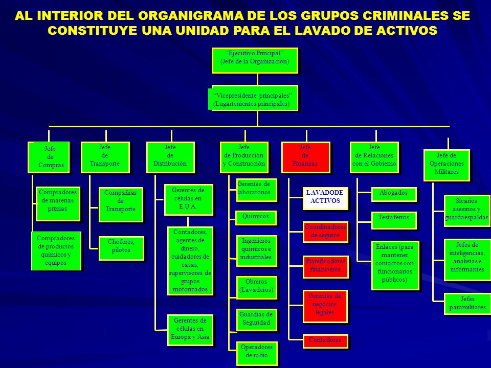 AL INTERIOR DEL ORGANIGRAMA DE LOS GRUPOS CRIMINALES SE CONSTITUYE UNA UNIDAD PARA EL LAVADO DE ACTIVOS