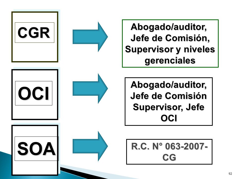 OCI SOA CGR Abogado/auditor, Jefe de Comisión, Supervisor y niveles