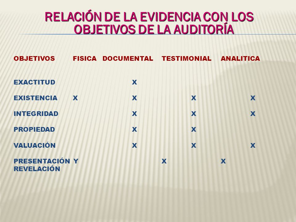 RELACIÓN DE LA EVIDENCIA CON LOS OBJETIVOS DE LA AUDITORÍA