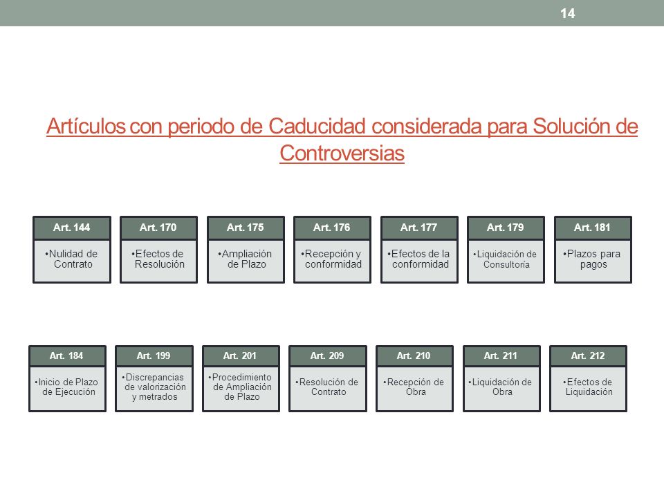 Artículos con periodo de Caducidad considerada para Solución de Controversias
