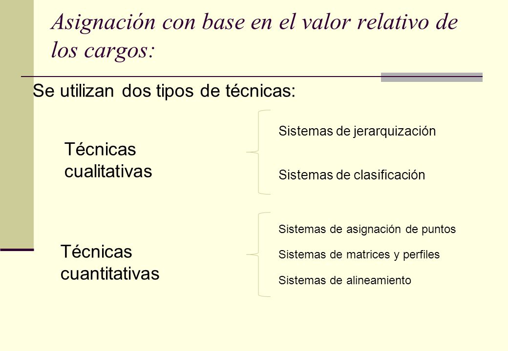 Asignación con base en el valor relativo de los cargos: