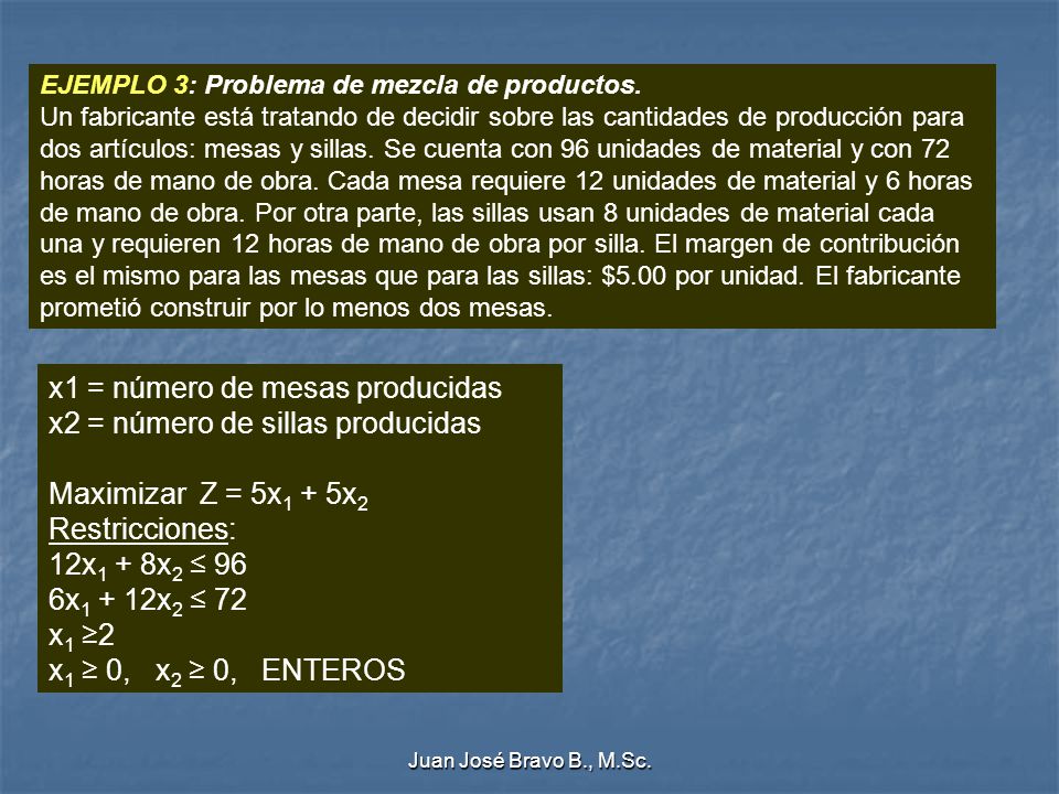 x1 = número de mesas producidas x2 = número de sillas producidas